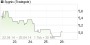 Vorstellung: Sygnis Pharma AG ehemals Lion 17897016